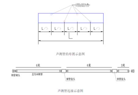 樁基聲測管注漿工藝是怎樣的