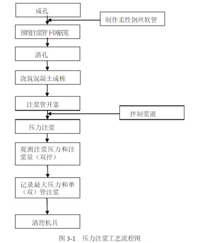 樁基聲測(cè)管注漿依據(jù)什么