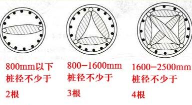 聲測管布置數(shù)量是多少