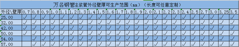 注漿管規(guī)格